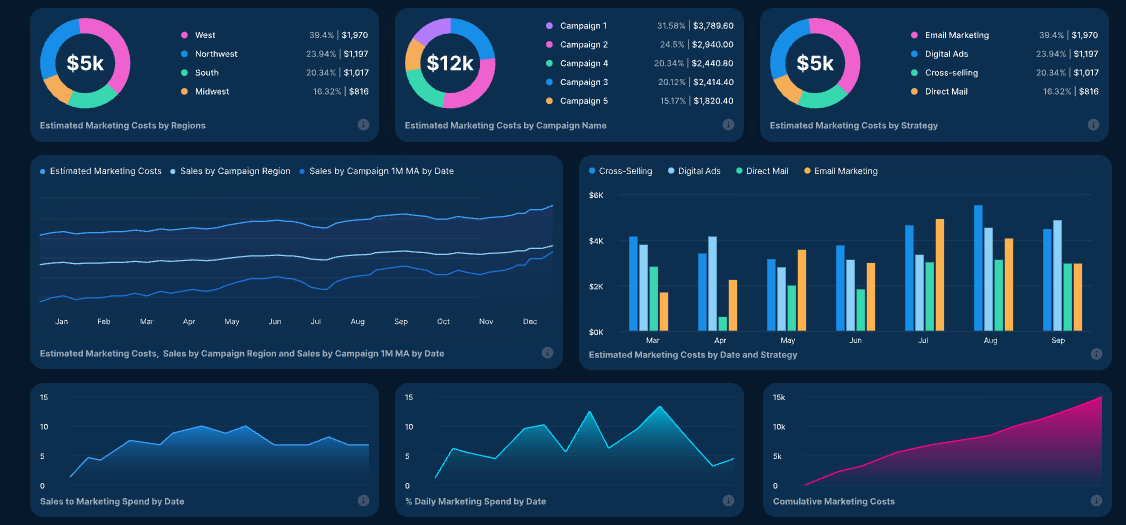 BI dashboard visualization with KPI tiles, charts, and analytics panels
